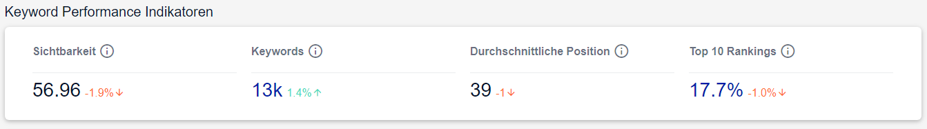 ueberblick-kpi.PNG