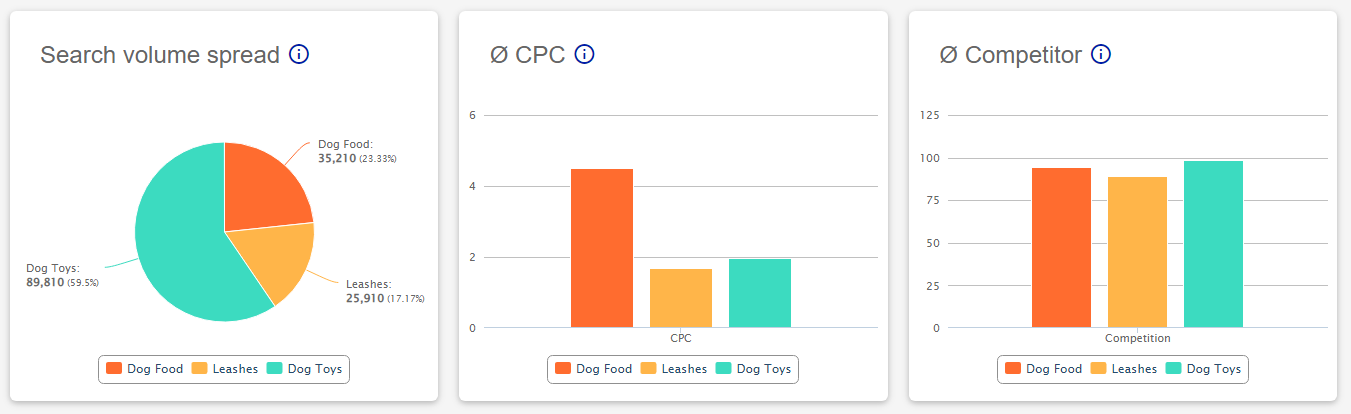 kpi_per_group.PNG