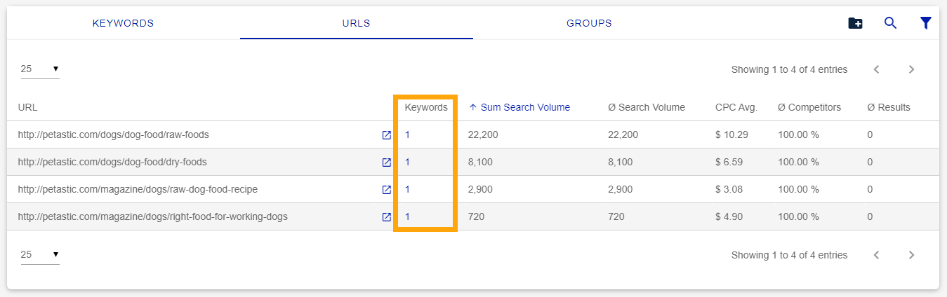 keyword_planner_keywords_assigned_to_pages.png