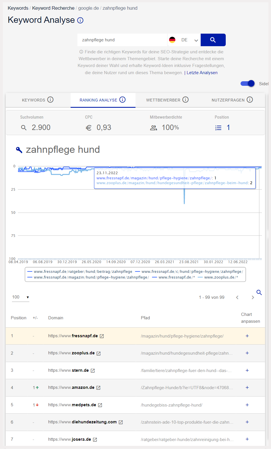 keywords_ranking_analyse.png