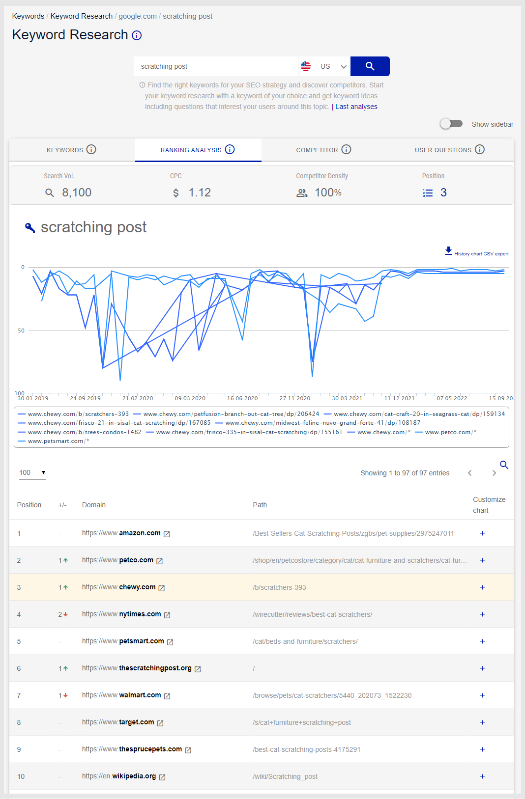 ranking_analysis_.png
