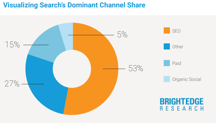 BrightEdge_Traffic_Chart.PNG