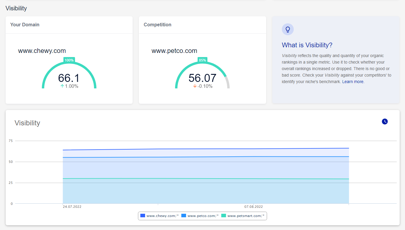 overview_visibility_xovi_now.PNG