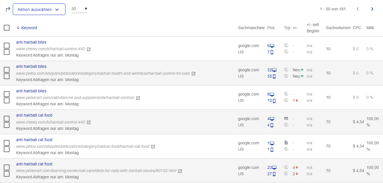 rank_tracker_monitoring_keywords_xn_de.PNG