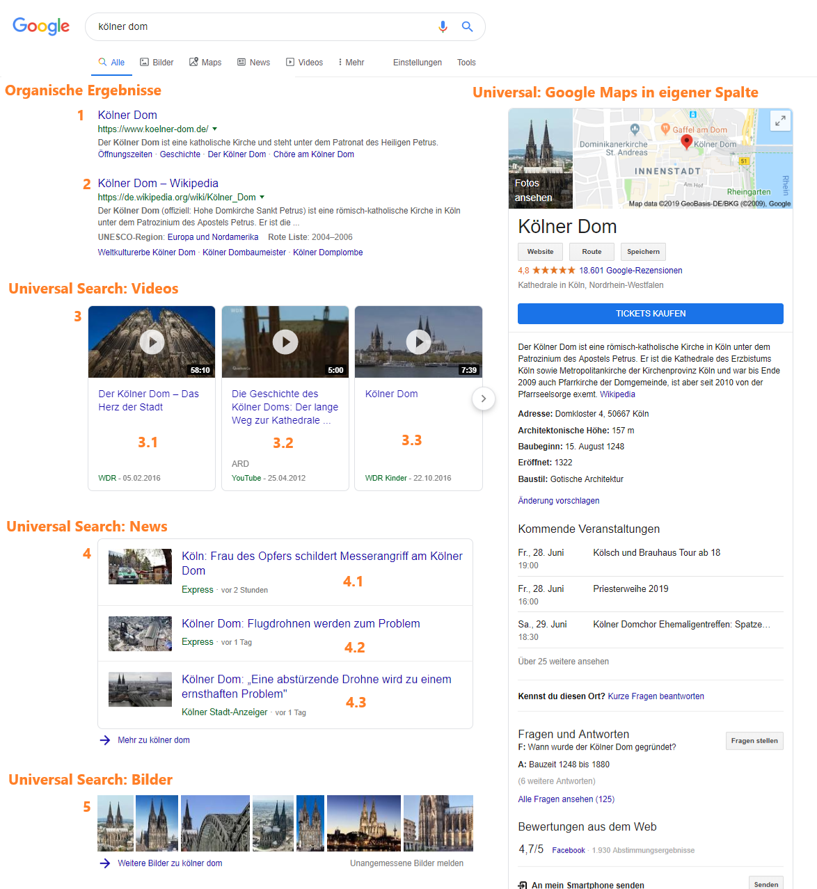 Aufbau_SERP_Positionen_Universal_Search_.png