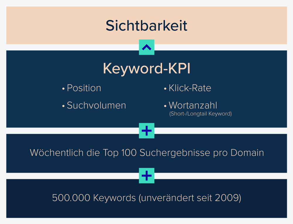 XN_Sichtbarkeit.png