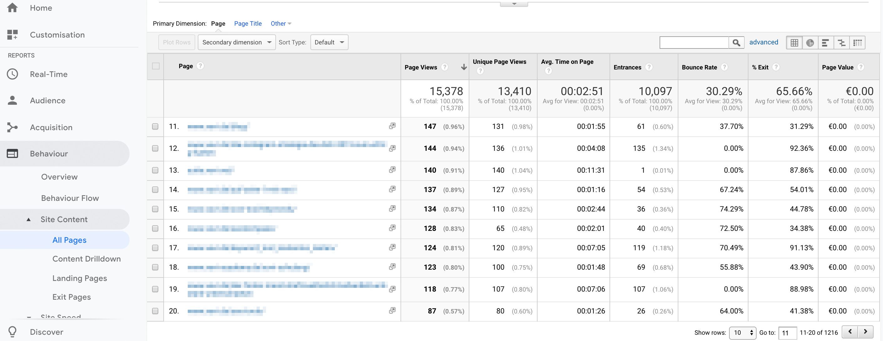 SEO-KPIs-screenshot-GA-Bounce-rate.png