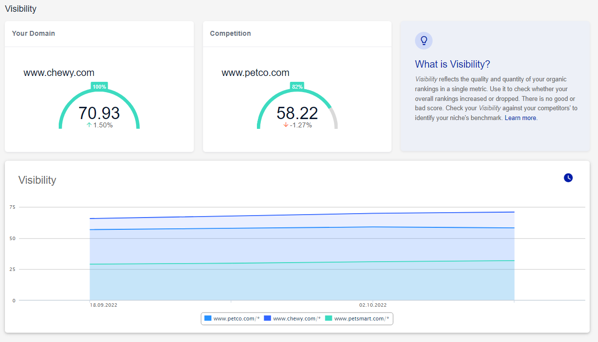 overview_visibility_xn_com.PNG