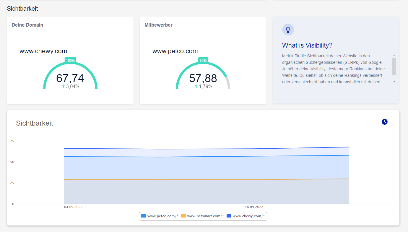 dashboard_sichtbarkeit.PNG