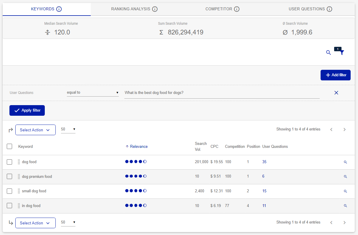 keyword_research_user_questions_number_keywords_list.PNG
