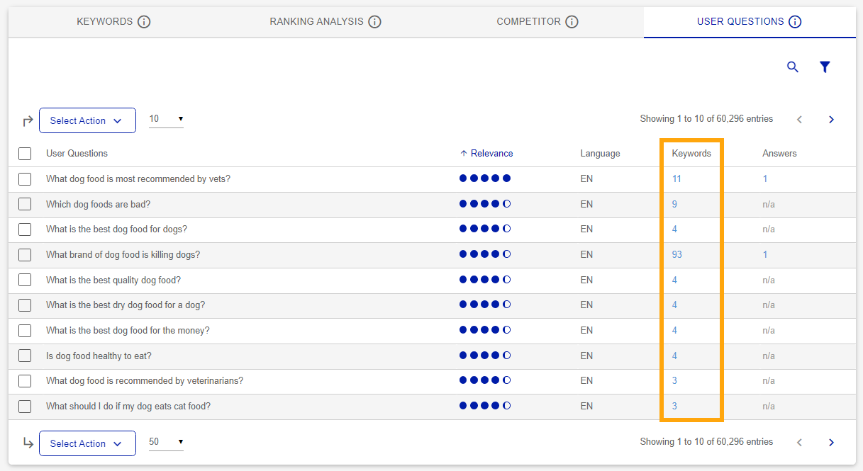 keyword_research_questions_keywords_column_xn_com.png