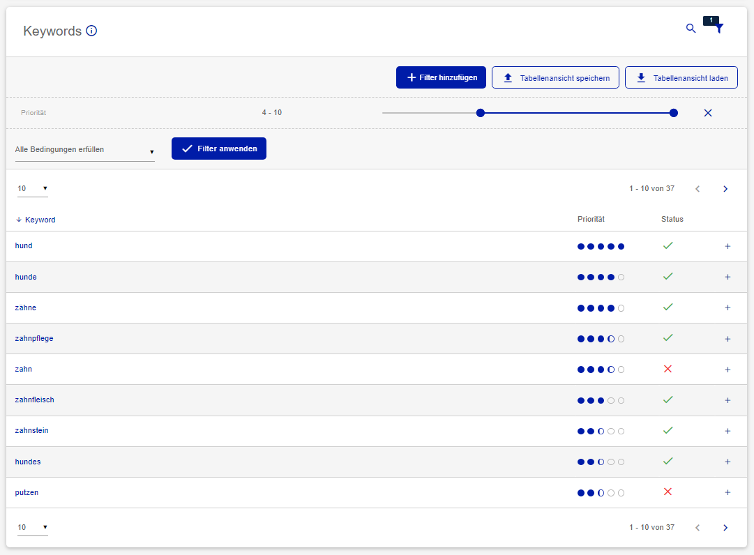 textoptimizer_keywords_tabelle_xn_de.PNG